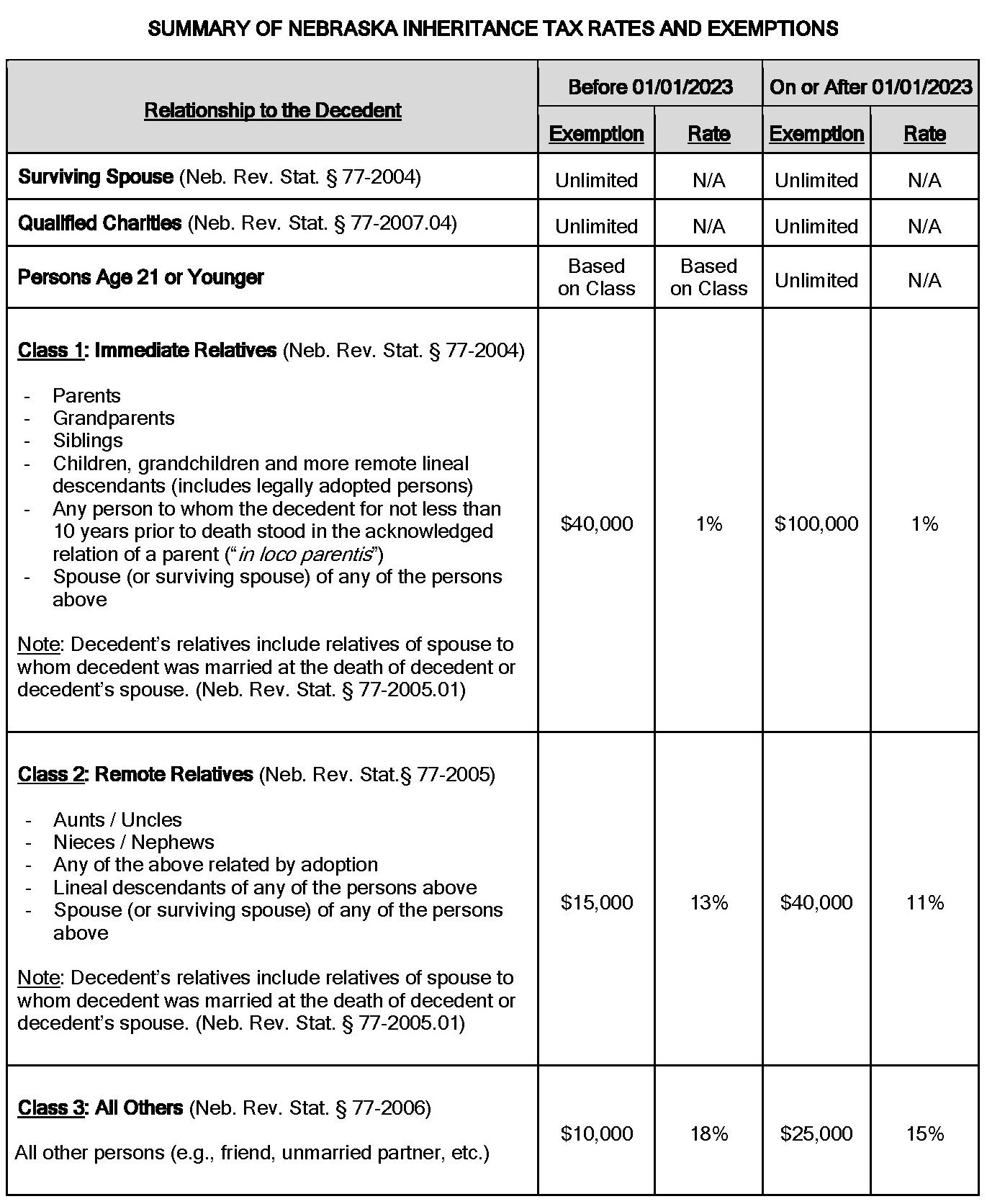 Inheritance Tax Planning:  Simple Strategies For A Secure Future - 68ys3la