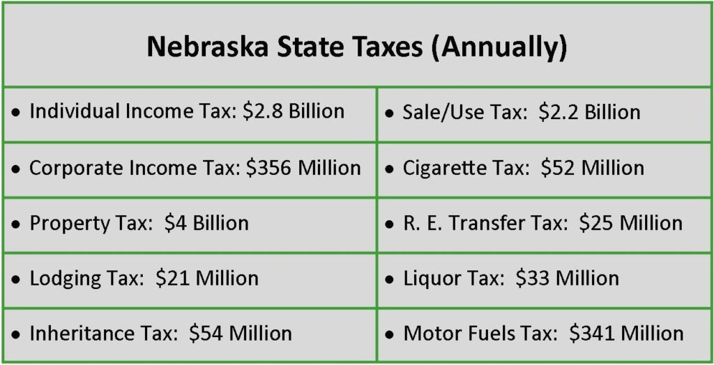 The Anatomy Of Resolving State Tax Matters McGrath North a client